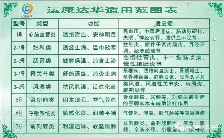 華達(dá)康運(yùn) 中藥提速 中醫(yī)透藥 中醫(yī)定向透藥 華達(dá)康運(yùn) 中藥提速 中醫(yī)透藥 中醫(yī)定向透藥